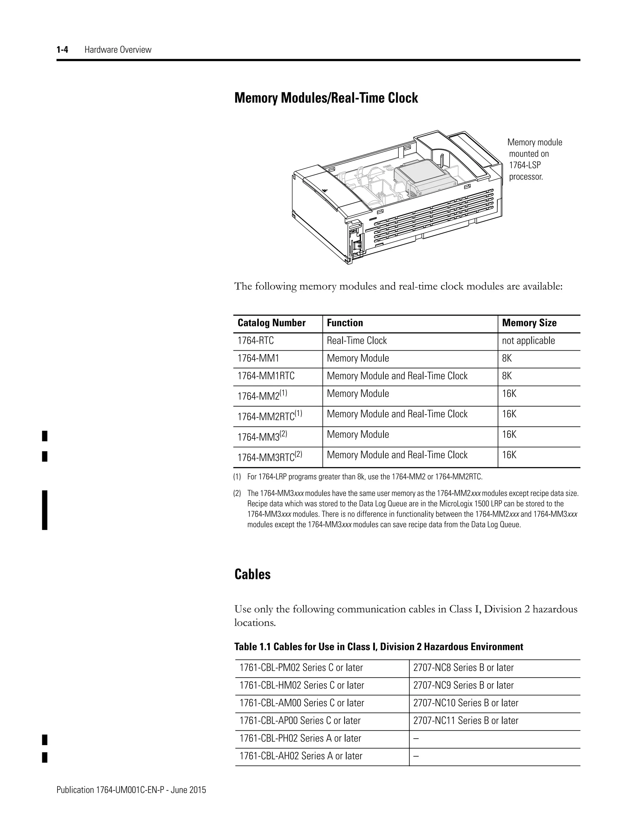 Manual de PLC Micrologix 1500 