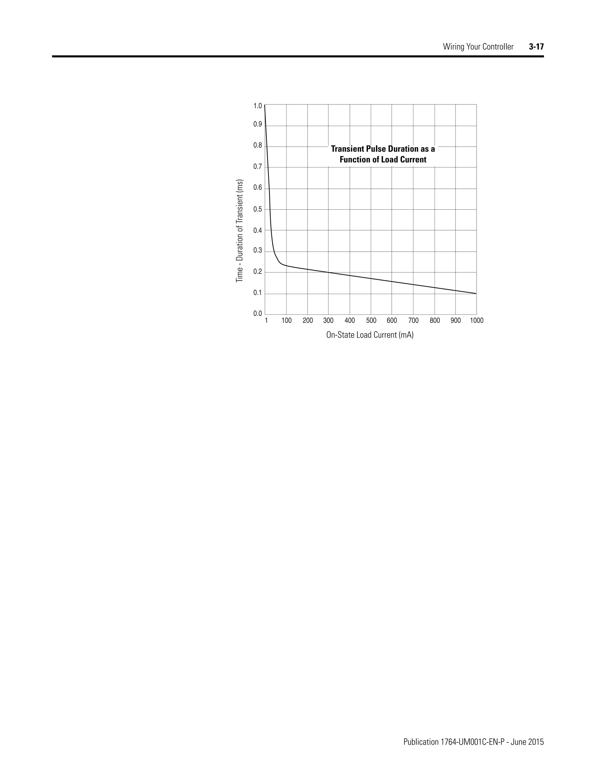 Manual de PLC Micrologix 1500 