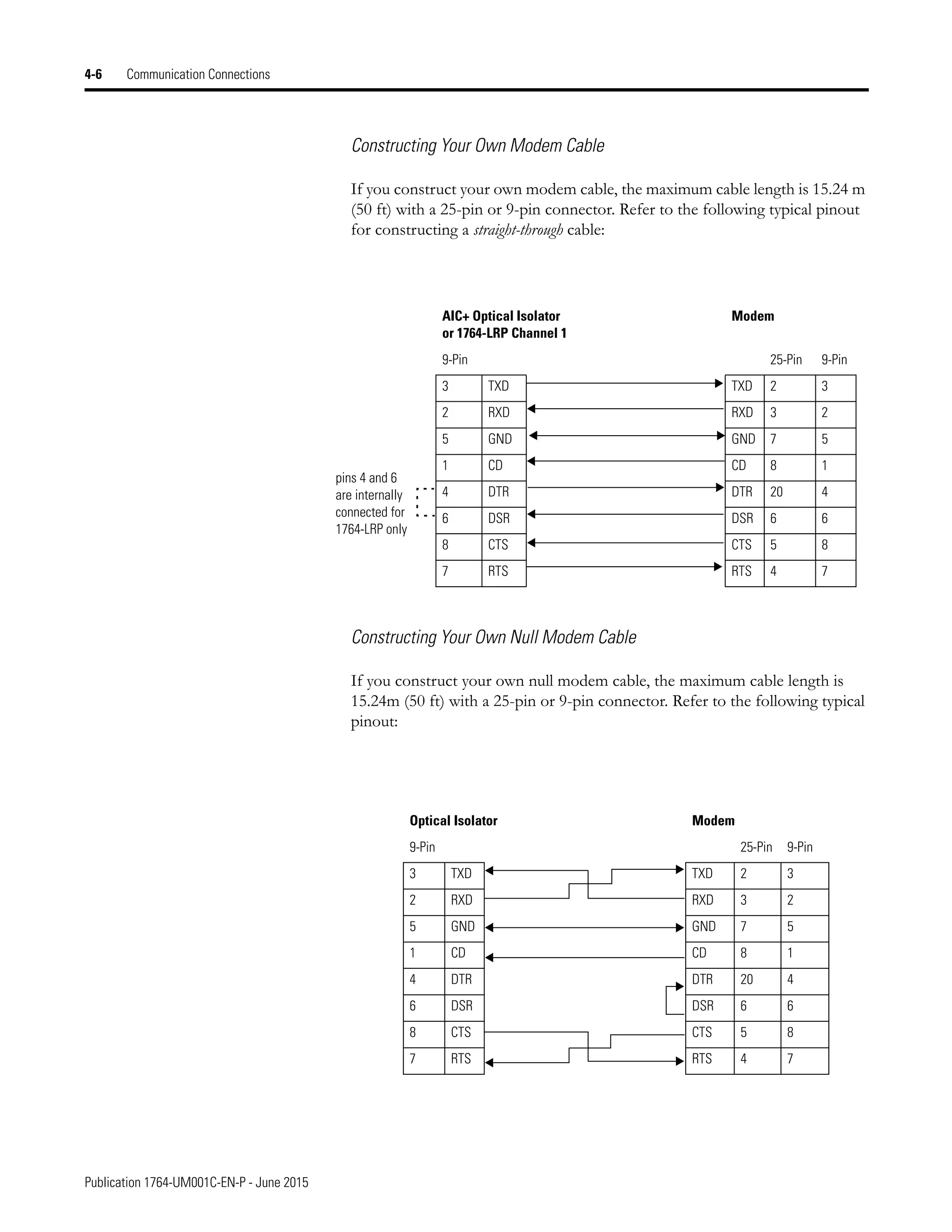 Manual de PLC Micrologix 1500 