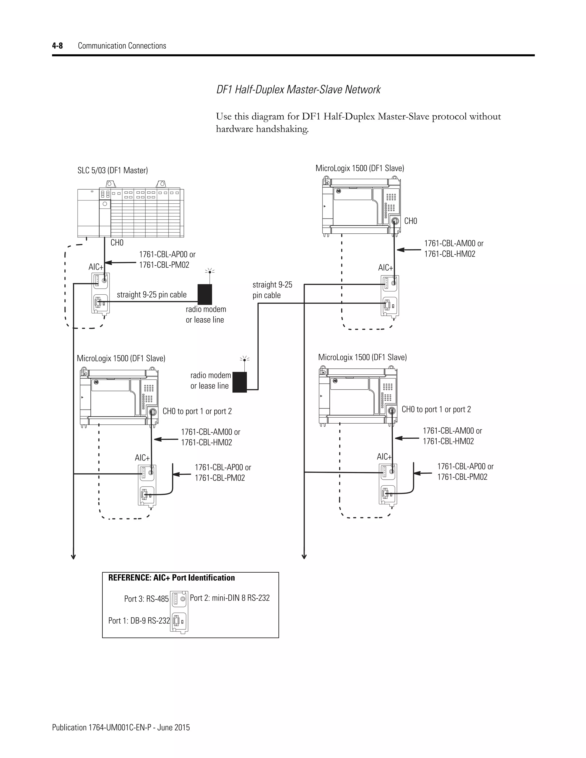Manual de PLC Micrologix 1500 