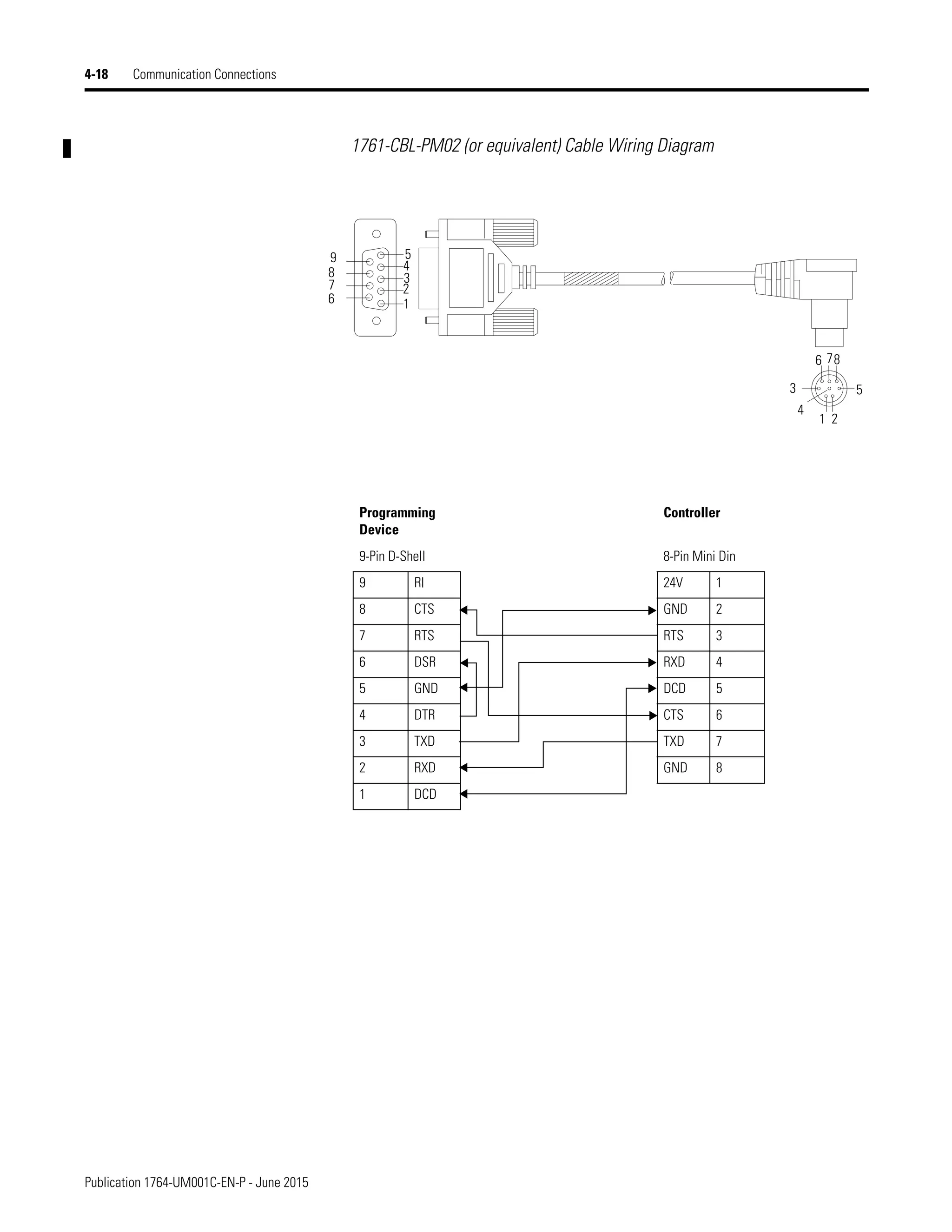 Manual de PLC Micrologix 1500 