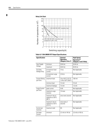 Manual de PLC Micrologix 1500 