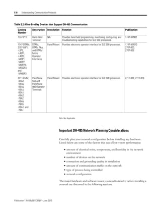 Manual de PLC Micrologix 1500 