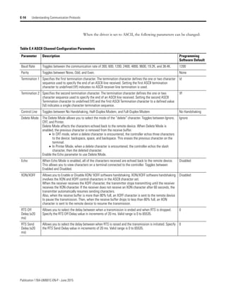Manual de PLC Micrologix 1500 