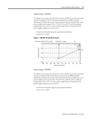 Manual de PLC Micrologix 1500 