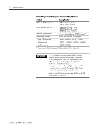 Manual de PLC Micrologix 1500 