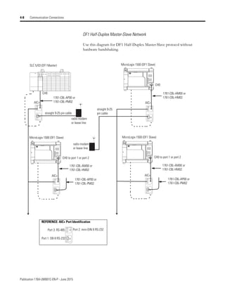 Manual de PLC Micrologix 1500 