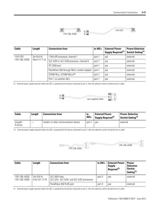 Manual de PLC Micrologix 1500 