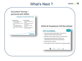 What’s Next ?
Consultant Training –
partnered with WGEA
WGEA & Peoplebank CEO Roundtable
 