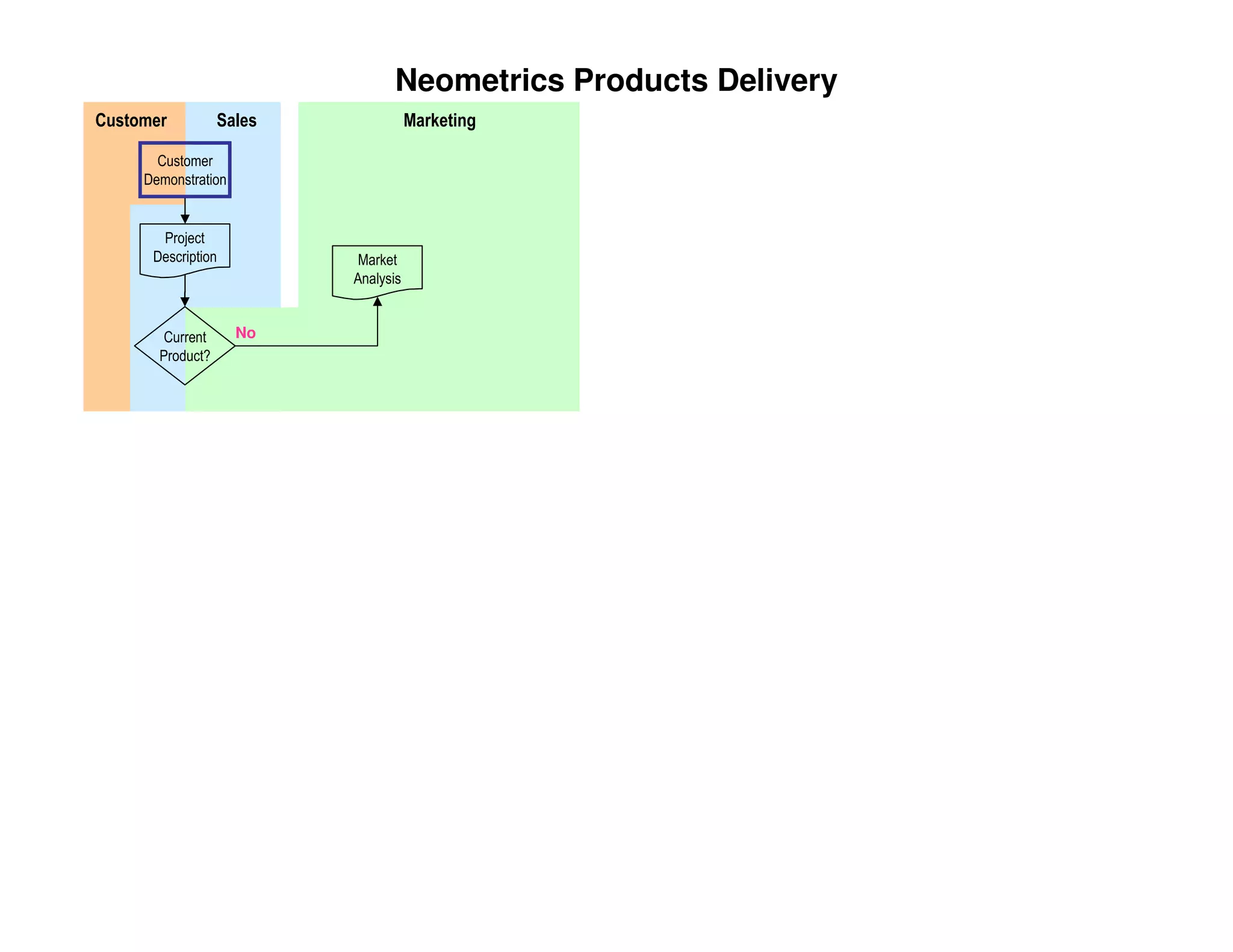 PMILIC Project of the Year 2005