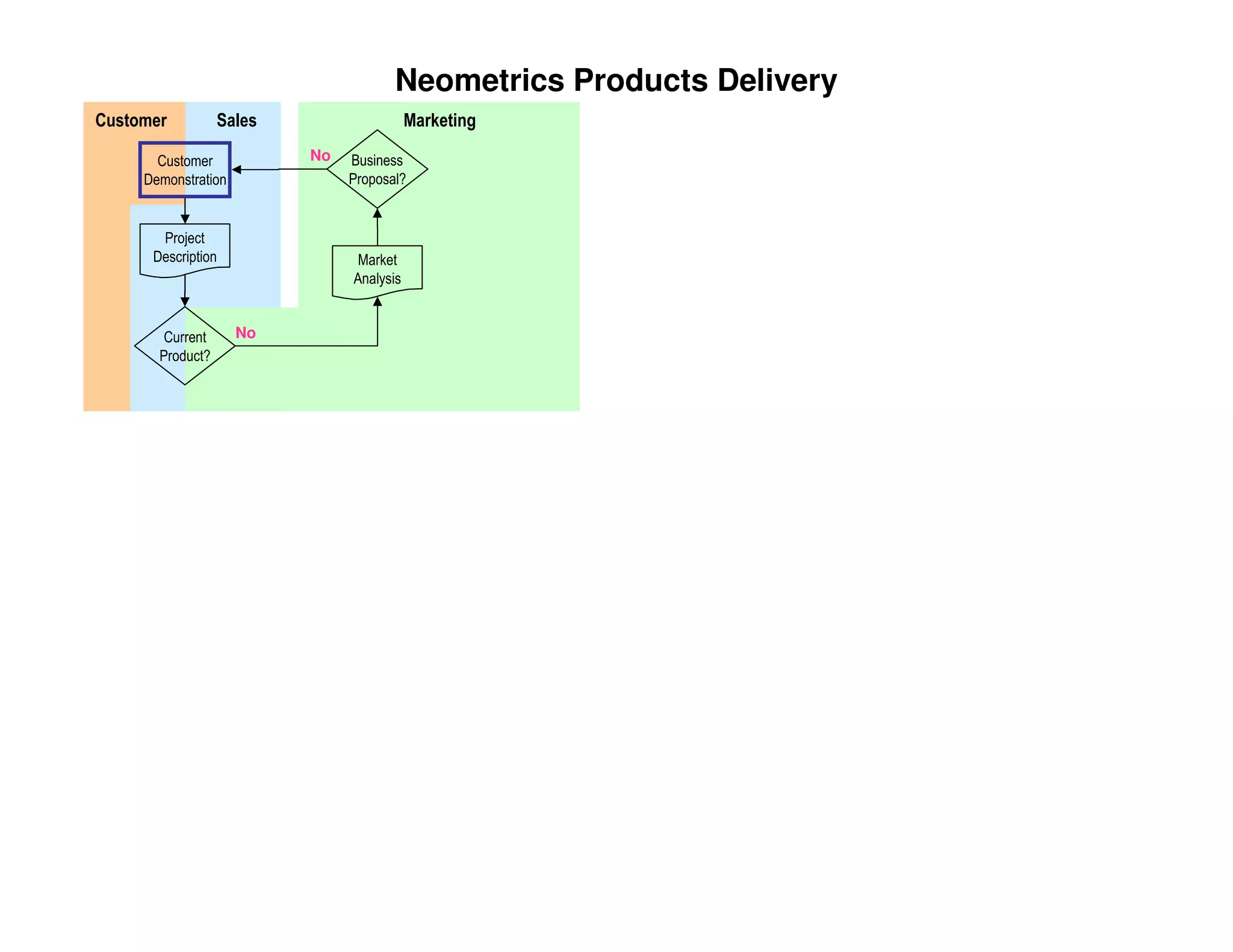 PMILIC Project of the Year 2005