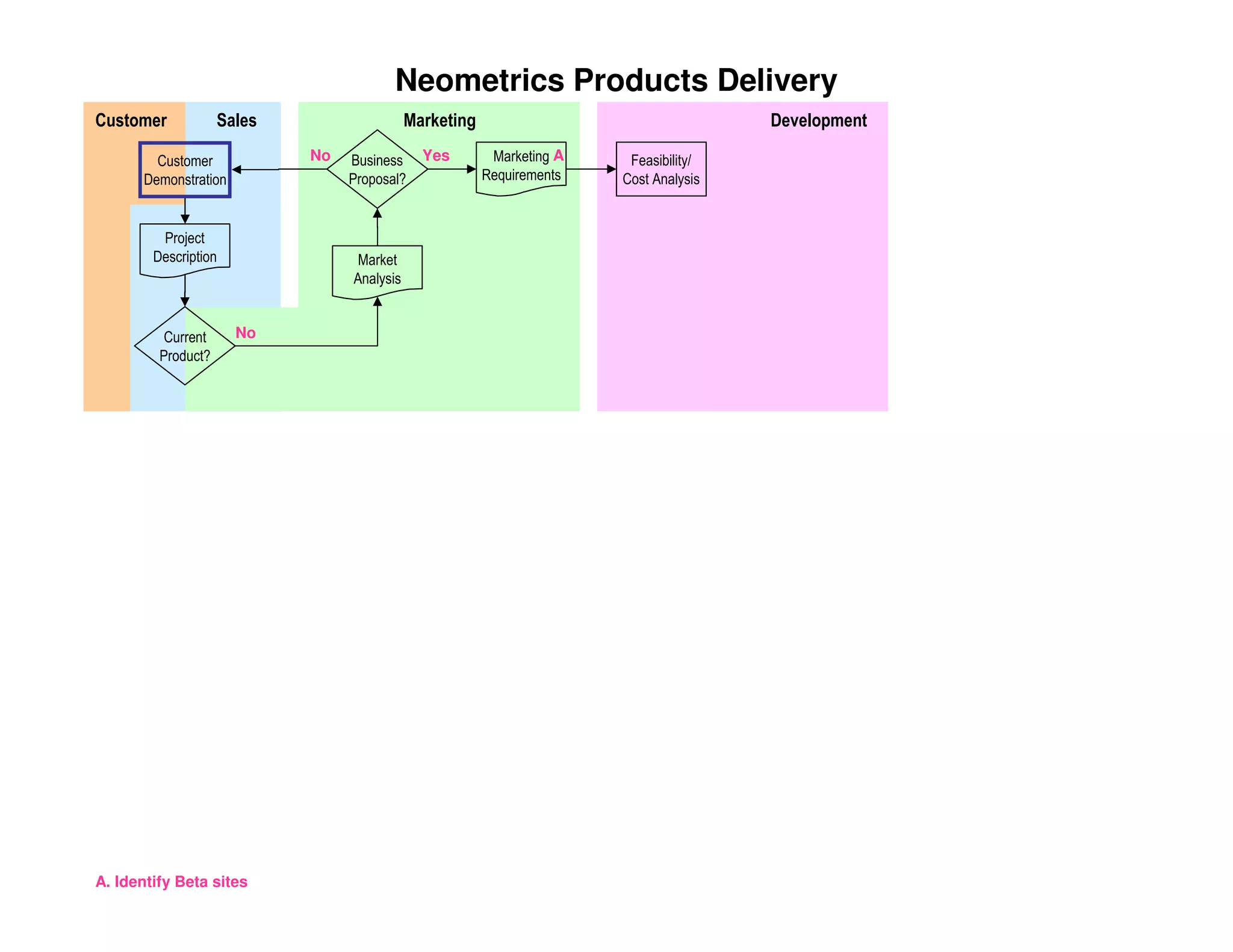 PMILIC Project of the Year 2005
