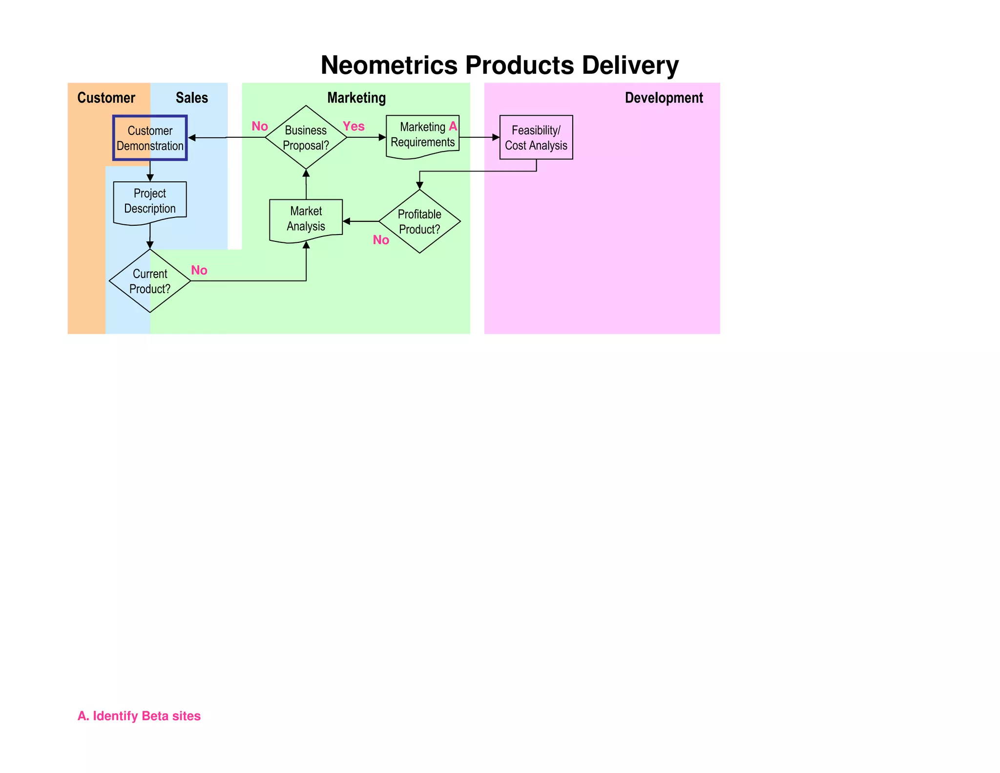 PMILIC Project of the Year 2005