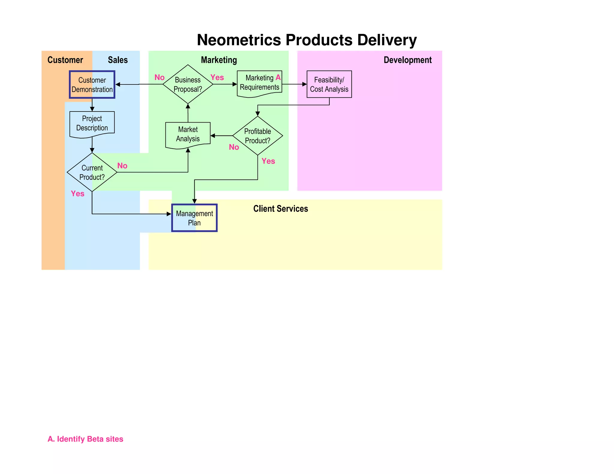PMILIC Project of the Year 2005