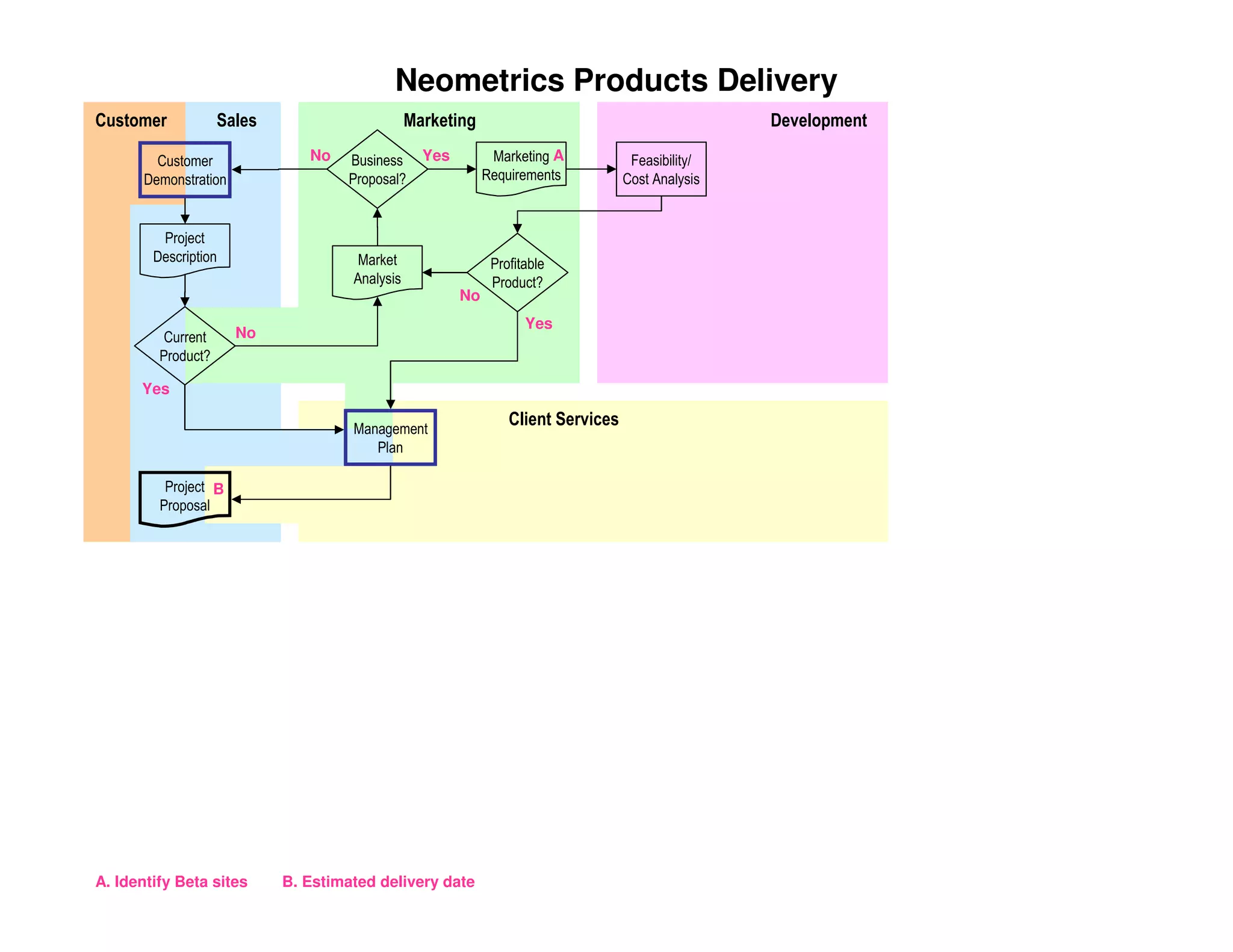 PMILIC Project of the Year 2005