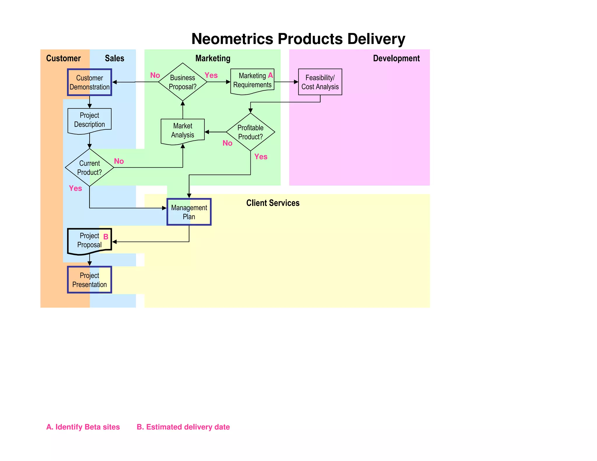 PMILIC Project of the Year 2005