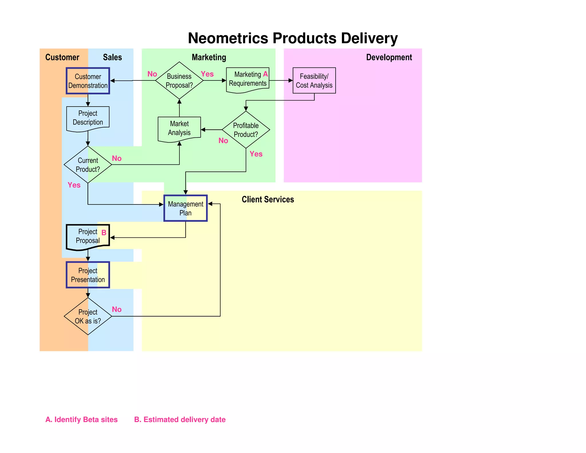 PMILIC Project of the Year 2005
