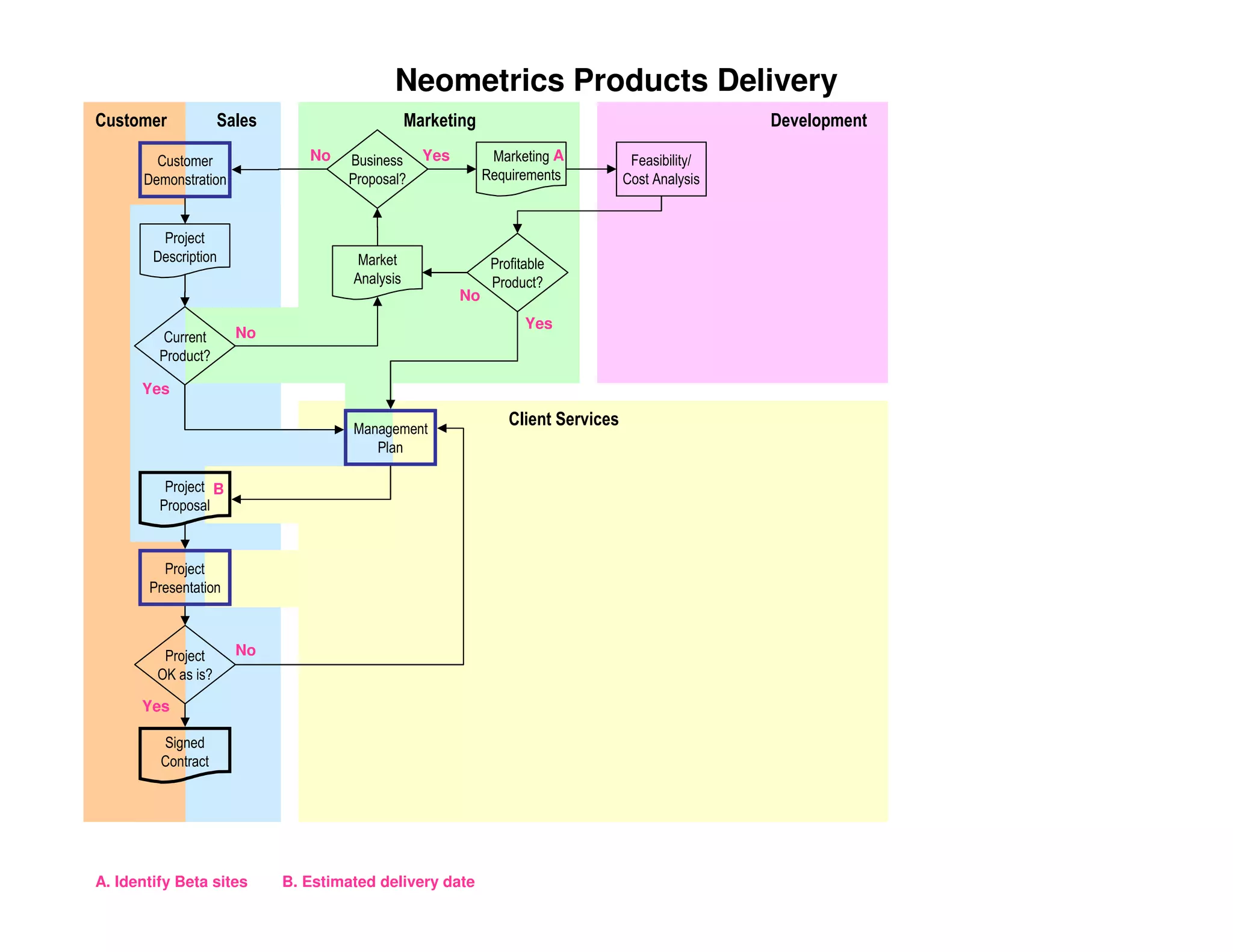 PMILIC Project of the Year 2005