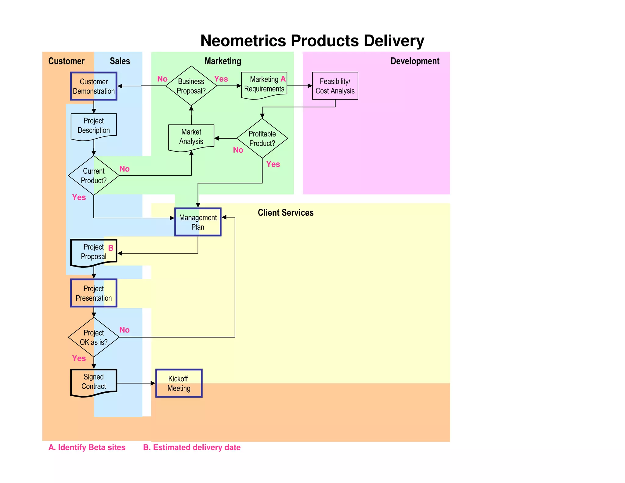 PMILIC Project of the Year 2005