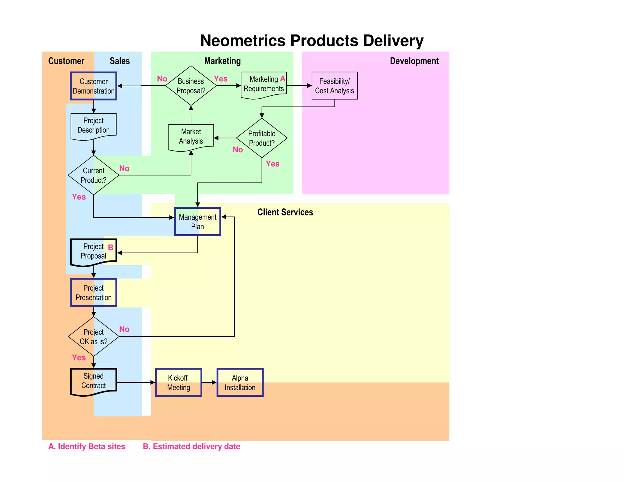 PMILIC Project of the Year 2005