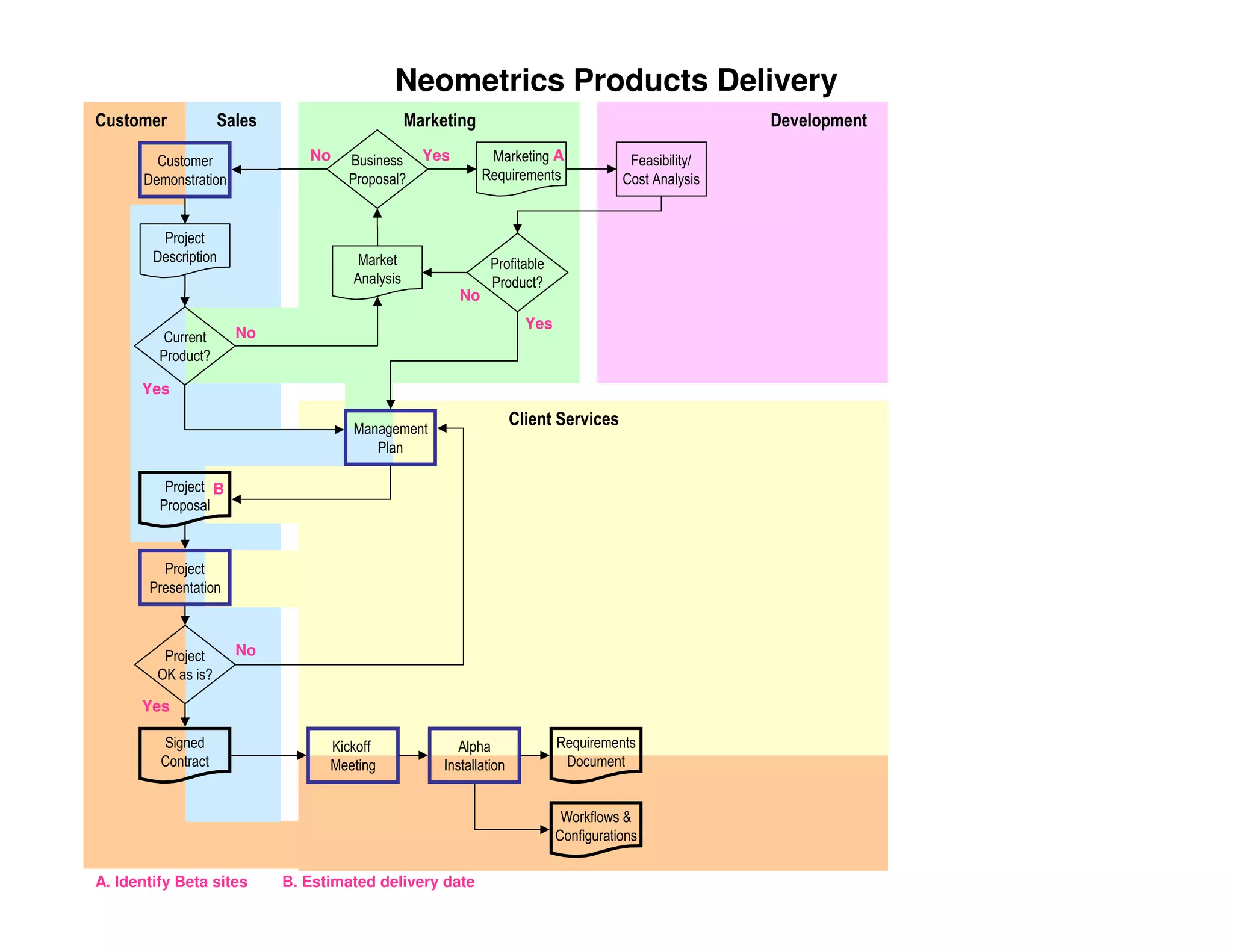 PMILIC Project of the Year 2005