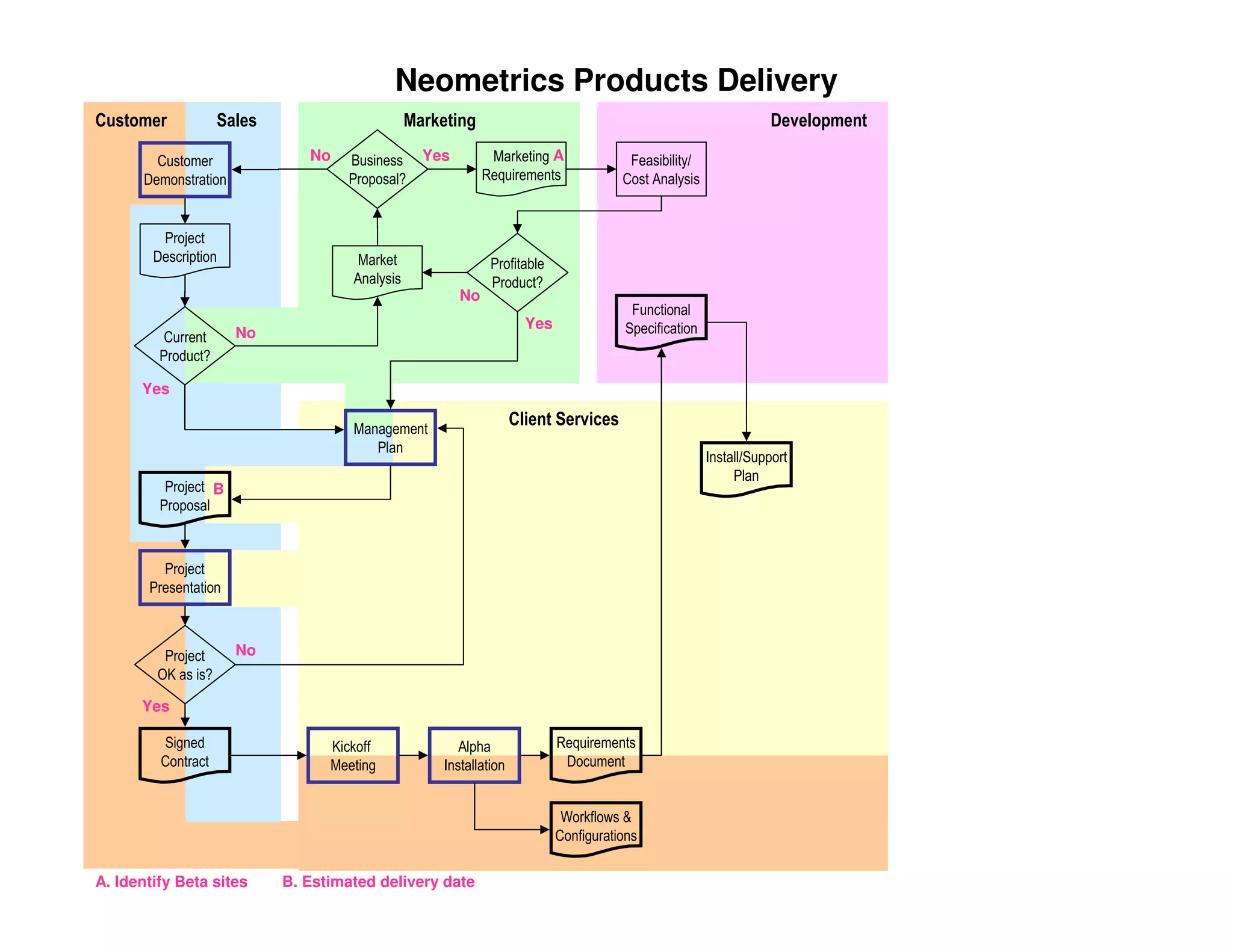 PMILIC Project of the Year 2005