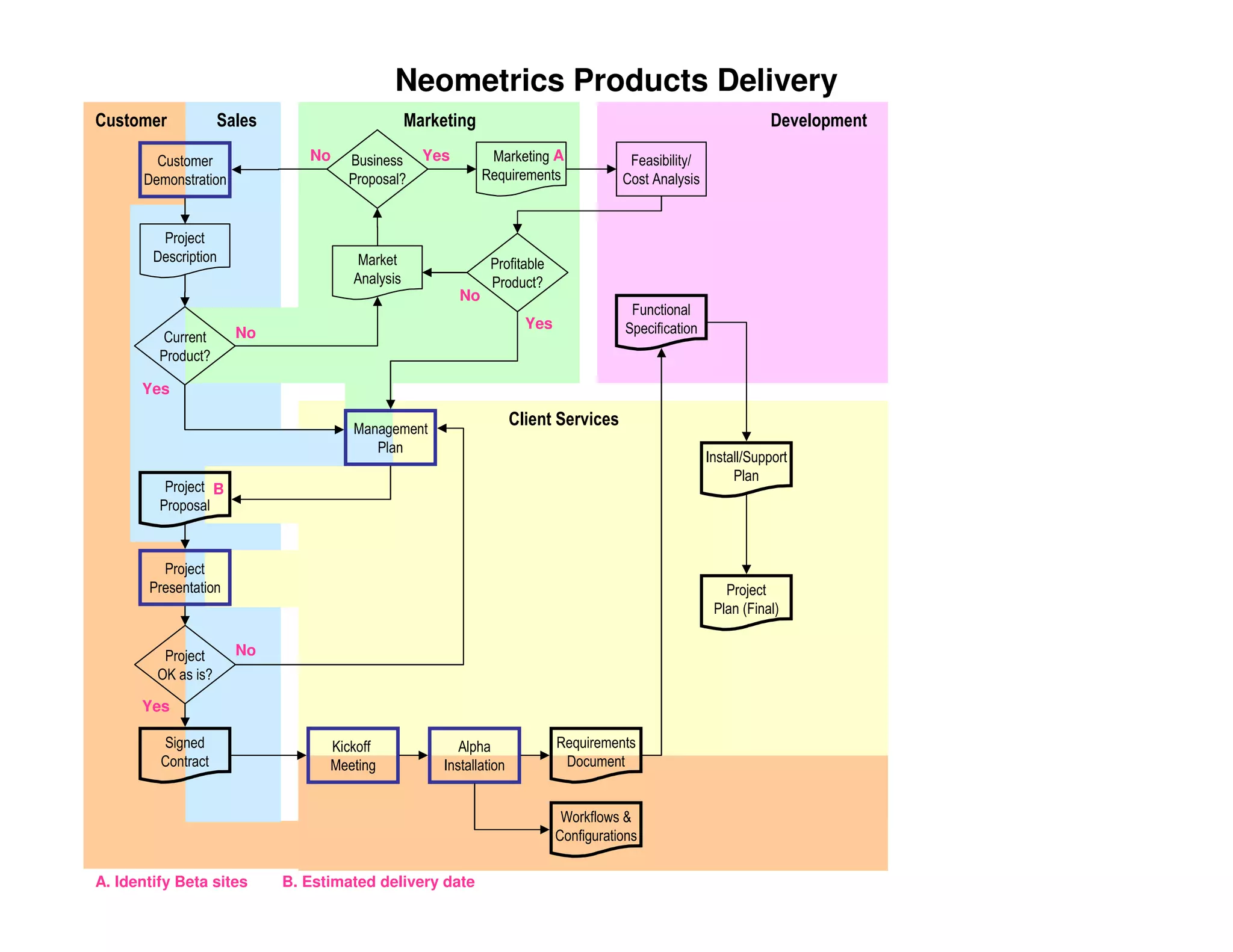 PMILIC Project of the Year 2005