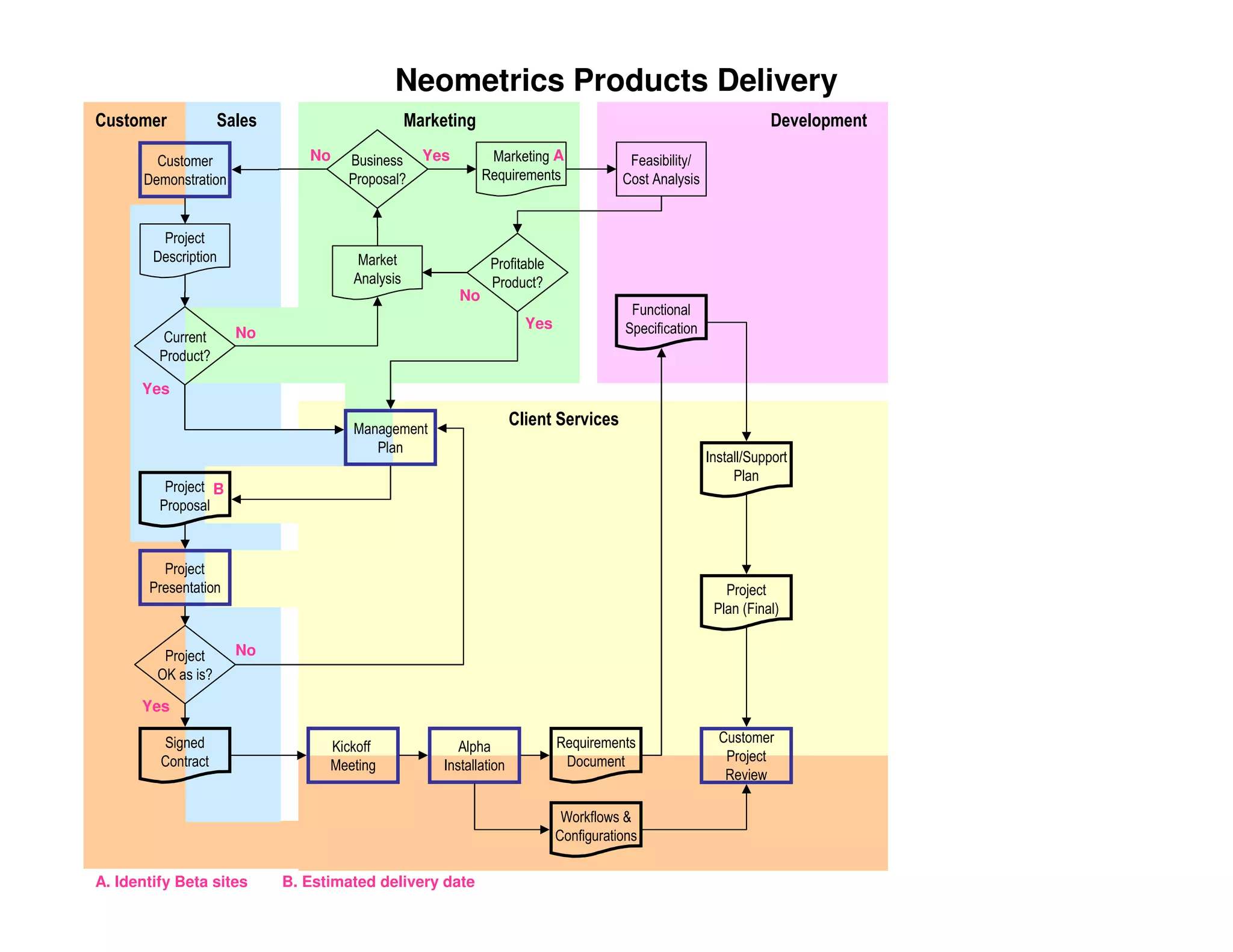 PMILIC Project of the Year 2005