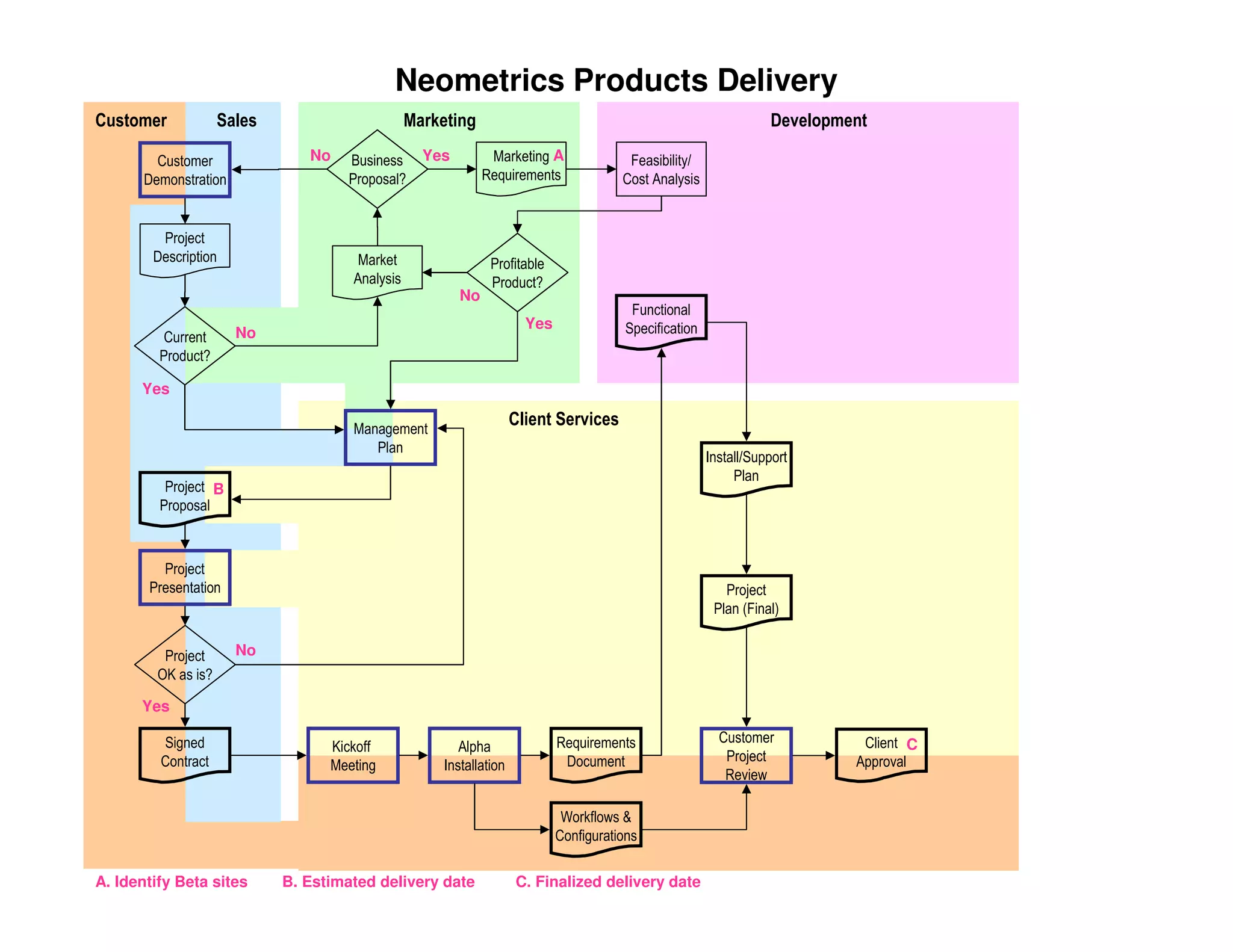 PMILIC Project of the Year 2005