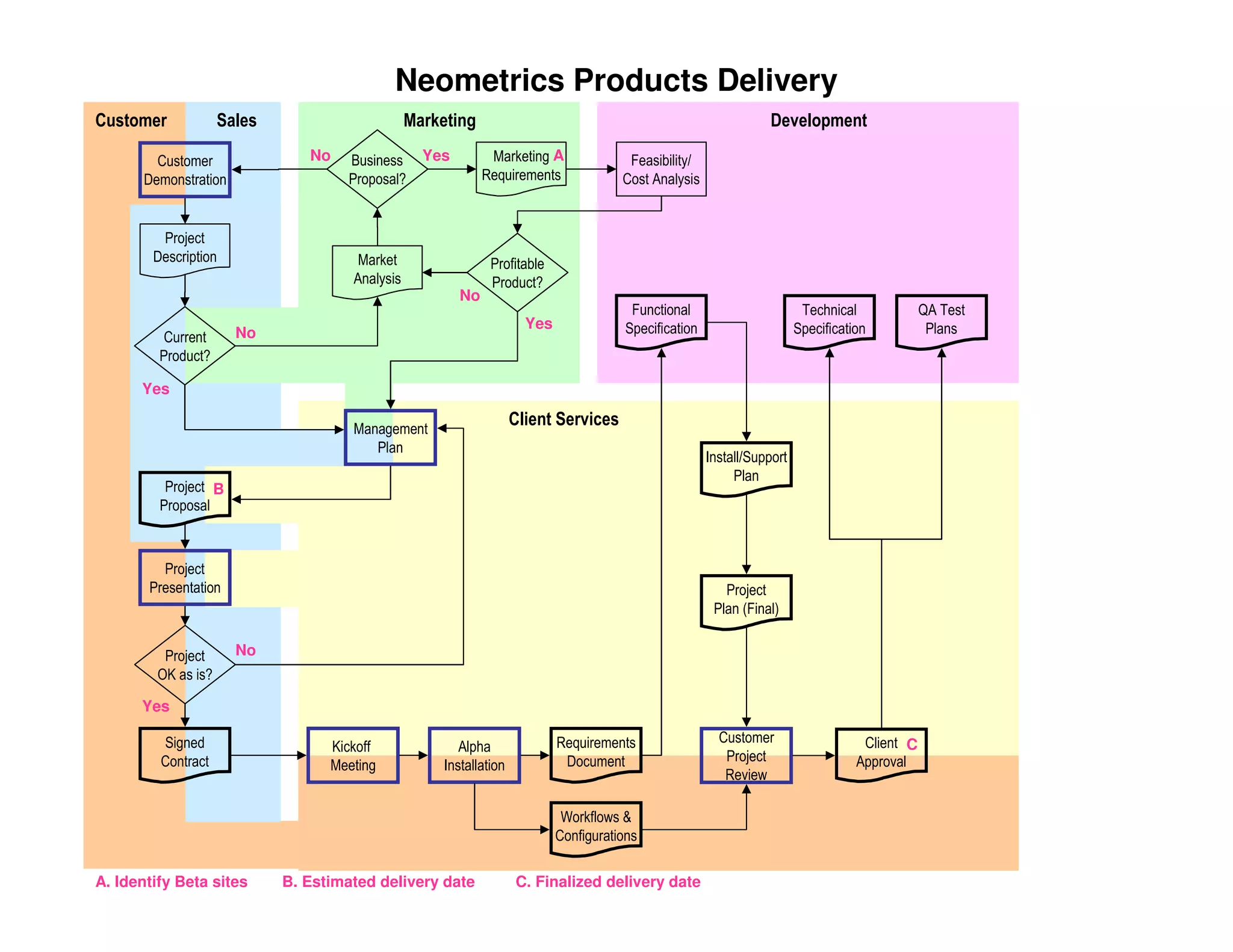 PMILIC Project of the Year 2005