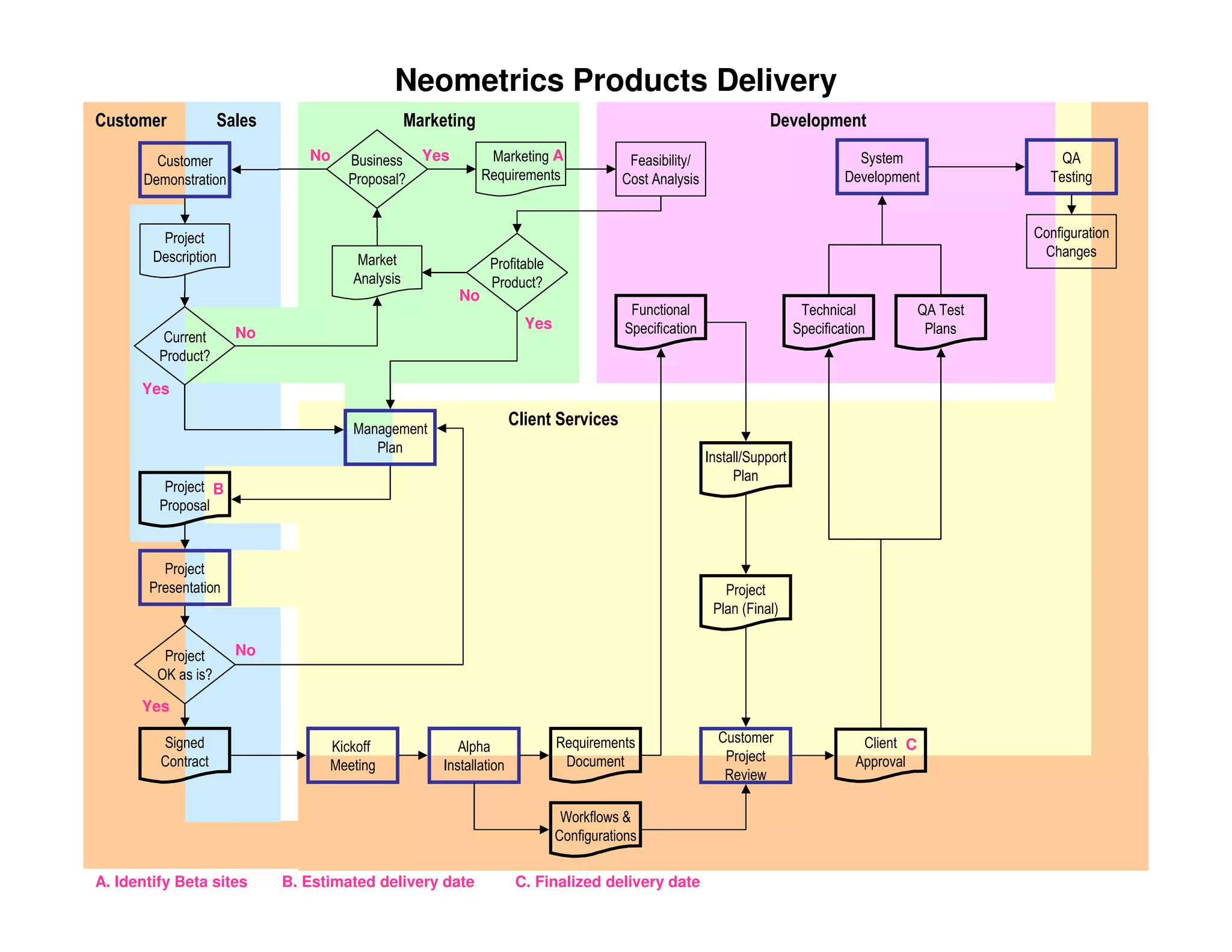PMILIC Project of the Year 2005