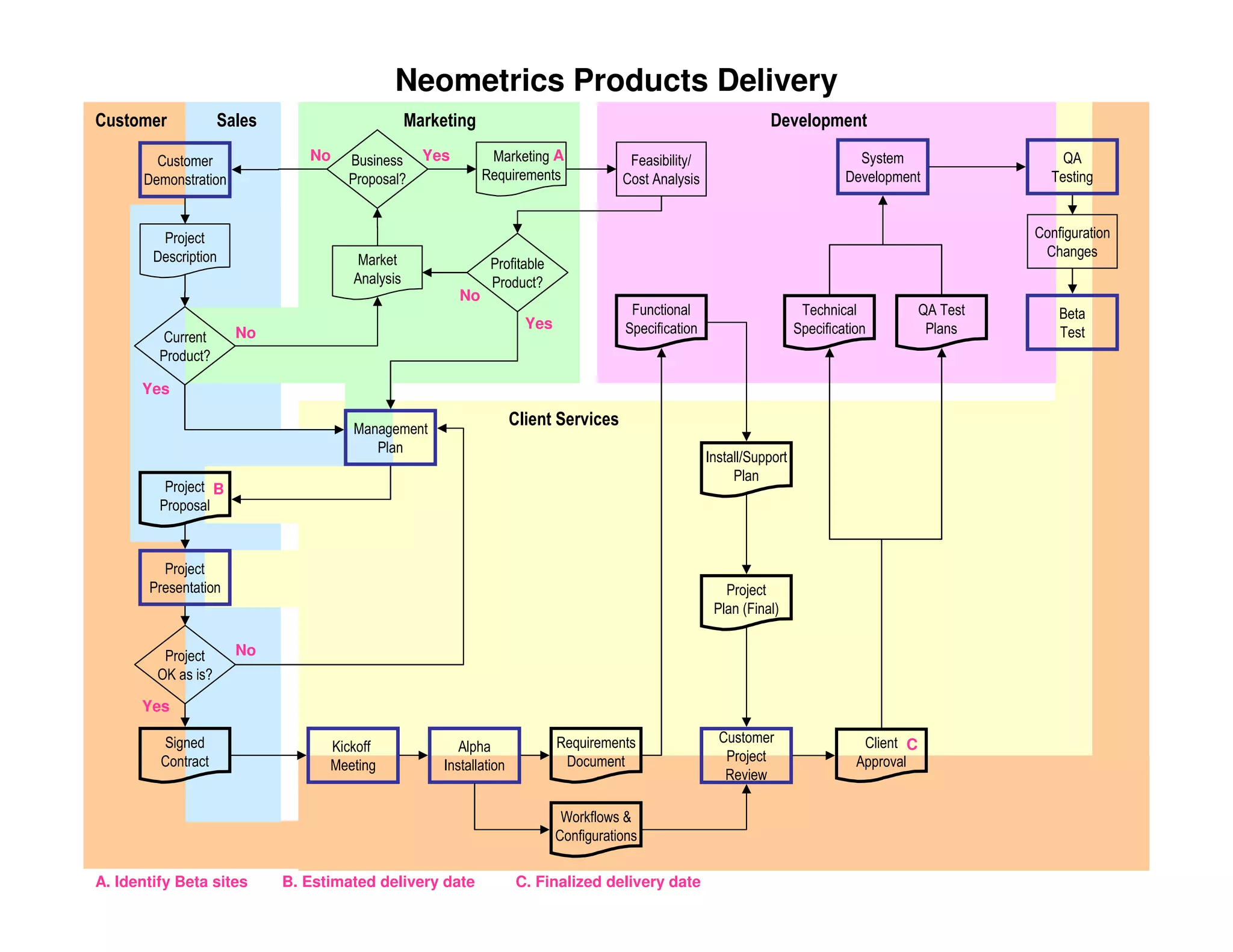 PMILIC Project of the Year 2005