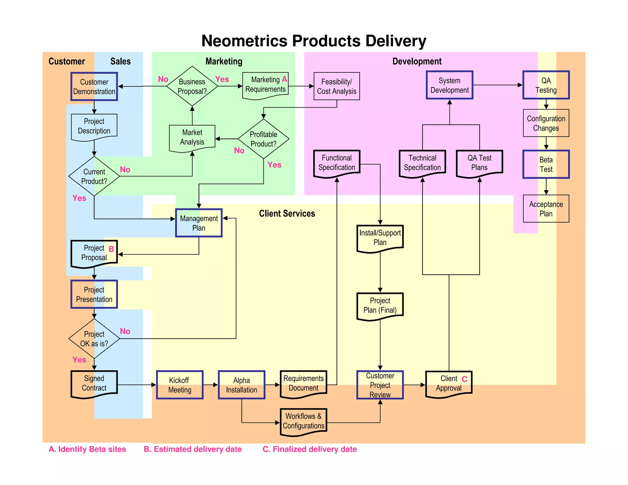 PMILIC Project of the Year 2005