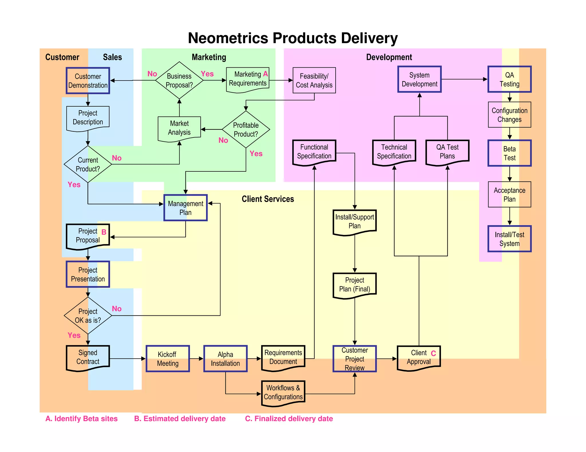 PMILIC Project of the Year 2005