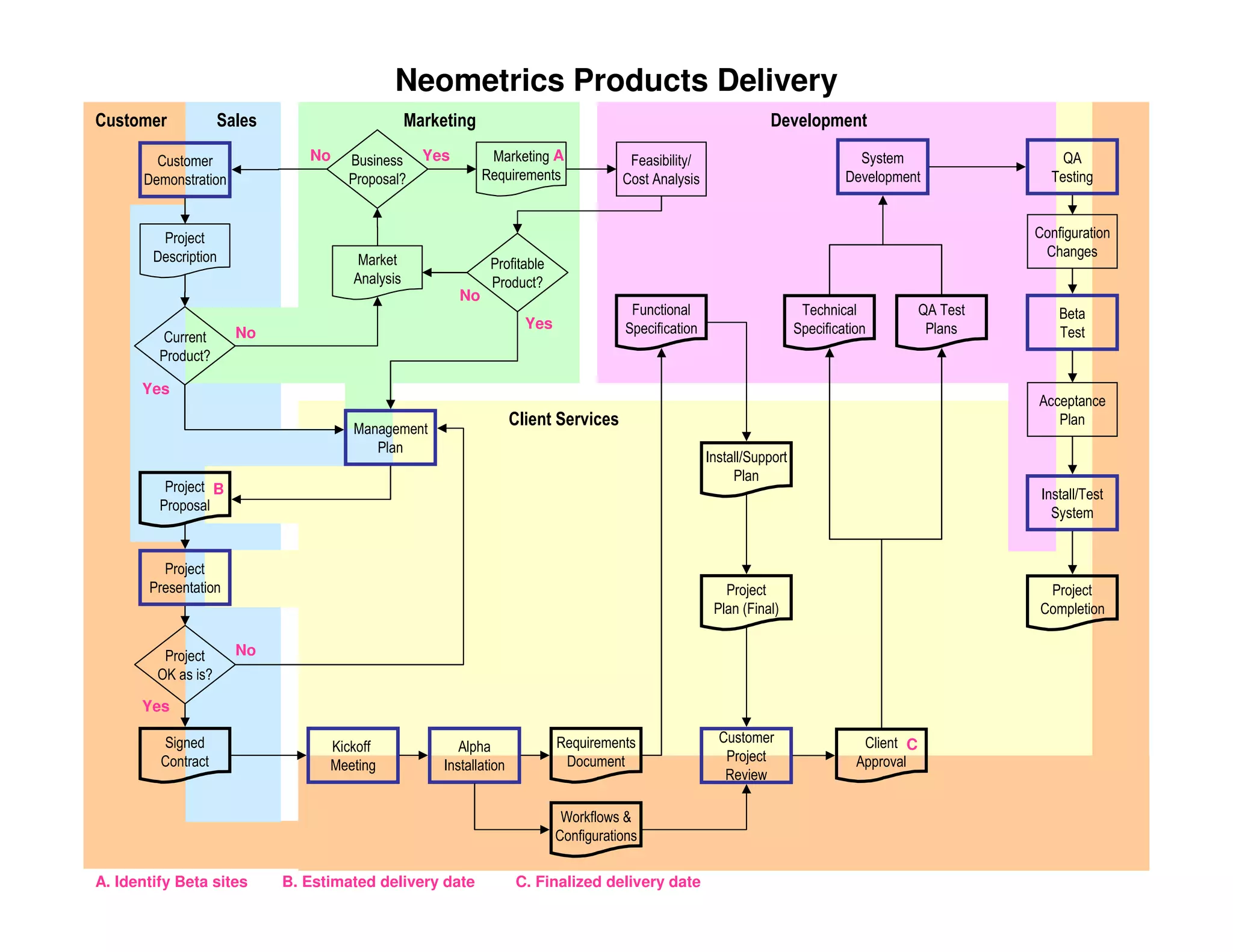 PMILIC Project of the Year 2005