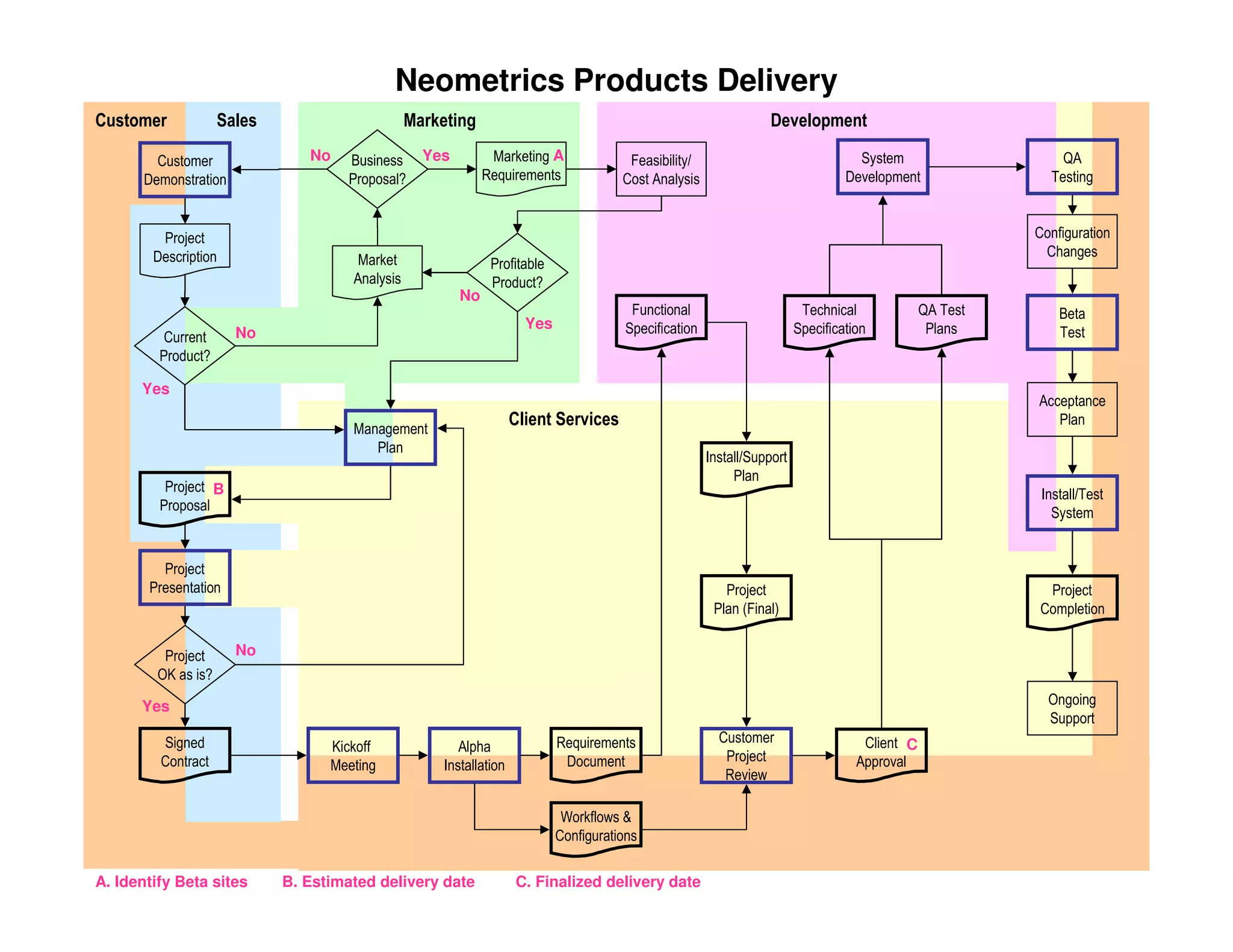 PMILIC Project of the Year 2005