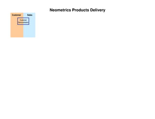 PMILIC Project of the Year 2005