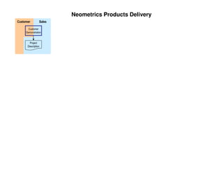 PMILIC Project of the Year 2005