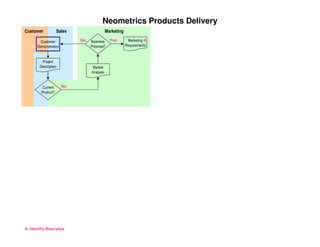 PMILIC Project of the Year 2005