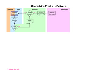 PMILIC Project of the Year 2005