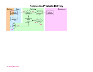 PMILIC Project of the Year 2005