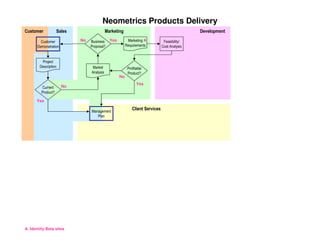 PMILIC Project of the Year 2005