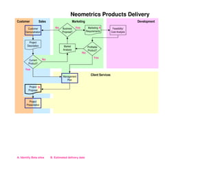 PMILIC Project of the Year 2005