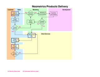 PMILIC Project of the Year 2005