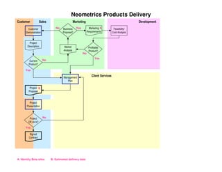 PMILIC Project of the Year 2005