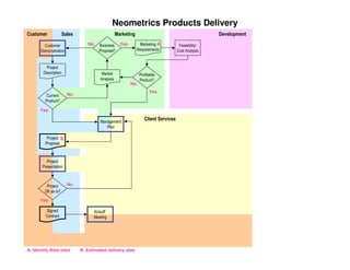 PMILIC Project of the Year 2005