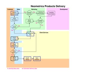 PMILIC Project of the Year 2005