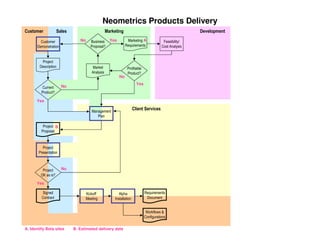 PMILIC Project of the Year 2005