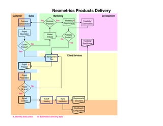 PMILIC Project of the Year 2005