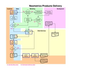 PMILIC Project of the Year 2005